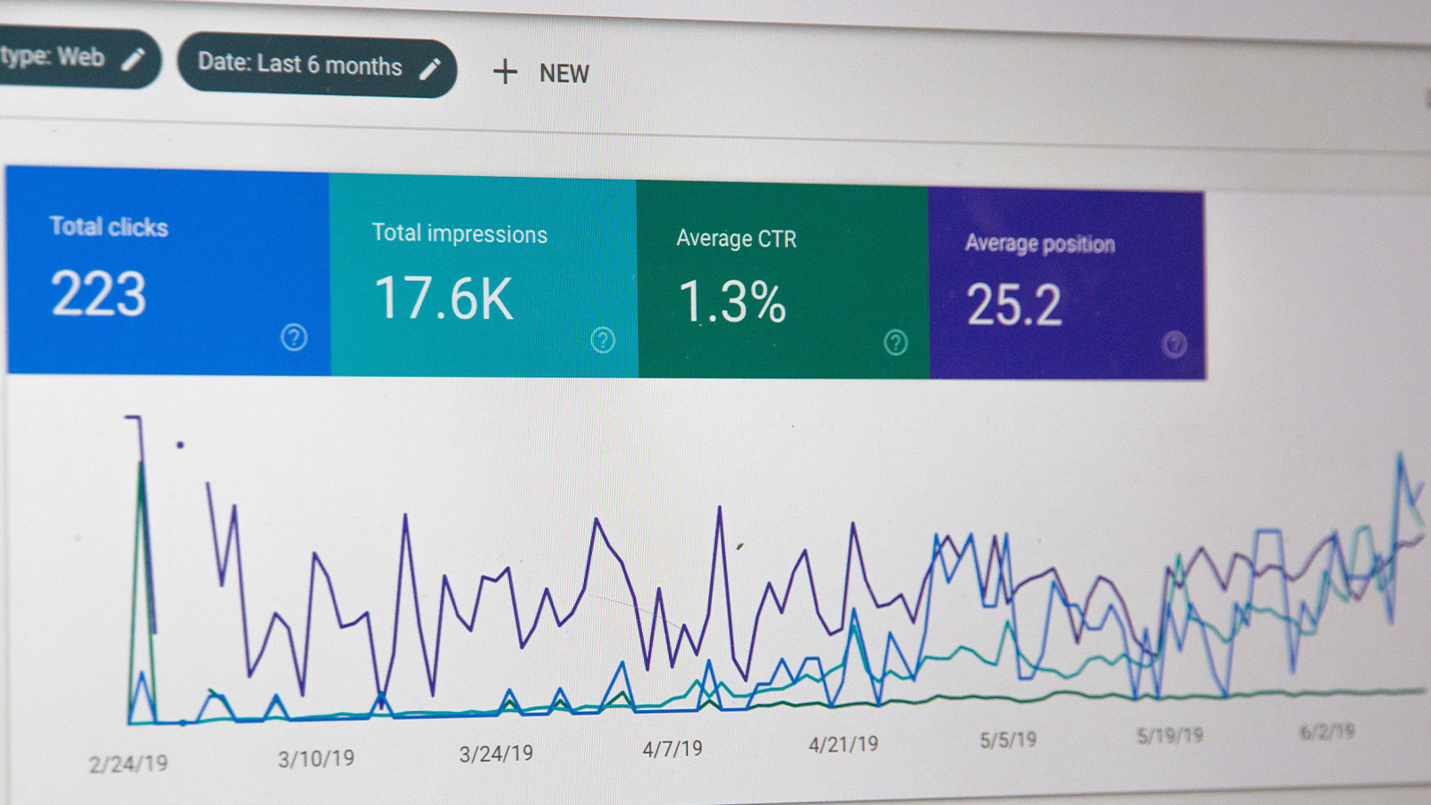 Four forms of marketing for small and medium businesses